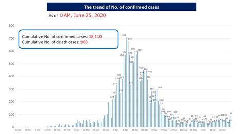 coronavirus cases japan.